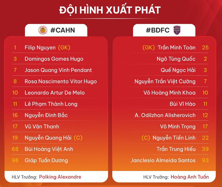 Đội hình ra sân CAHN vs Bình Dương: Việt Anh trở lại, Đình tiếp tục được đặt niềm tin - Ảnh 1